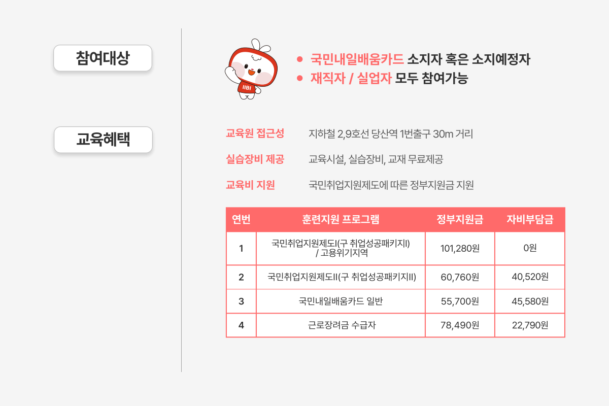 생성형 AI를 활용 트렌디한 숏폼 콘텐츠 만들기(주말)