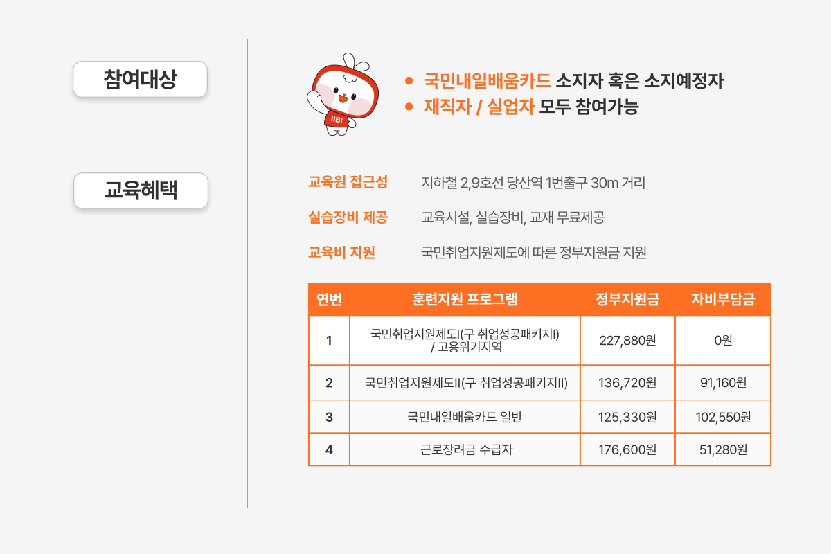 콘텐츠 제작을 위한 영상편집 입문 (주말)