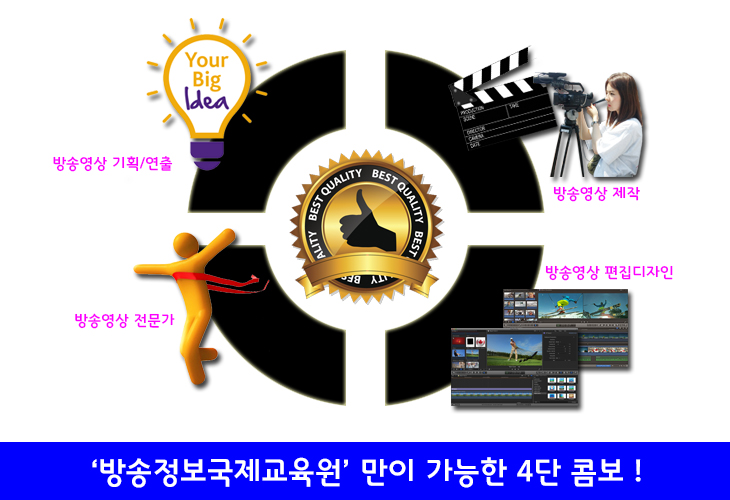 교육특징 - 4 in 1