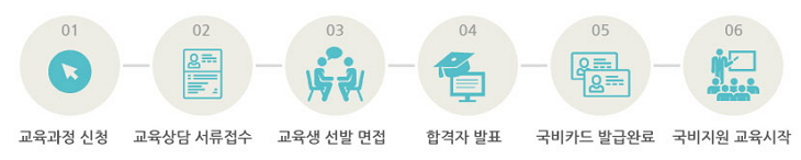 교육 참여 절차